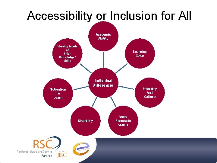 Creating Accessible Materials Everyday Resources to Support Inclusion