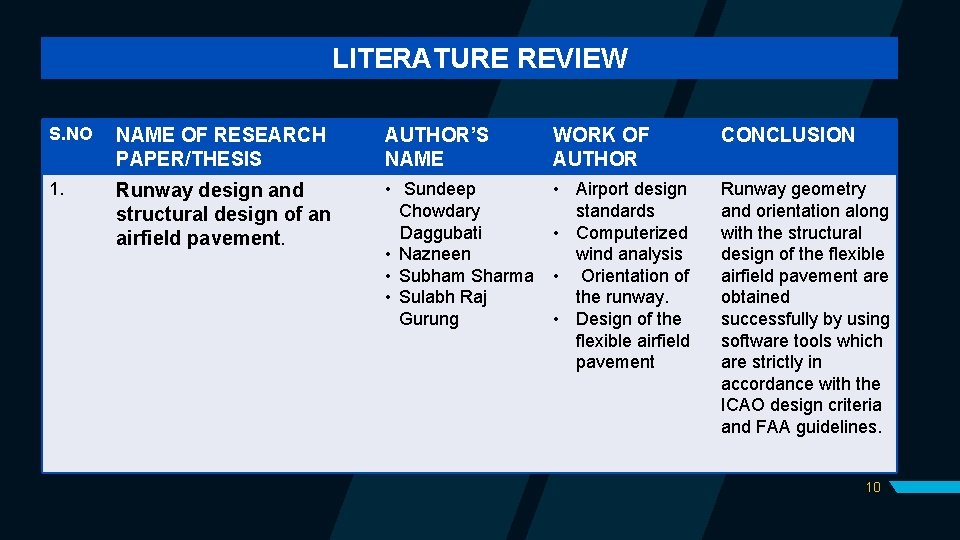 LITERATURE REVIEW S. NO NAME OF RESEARCH PAPER/THESIS AUTHOR’S NAME WORK OF AUTHOR CONCLUSION