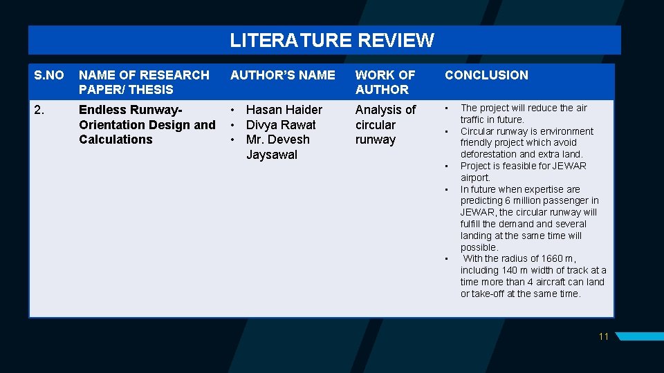 LITERATURE REVIEW S. NO NAME OF RESEARCH PAPER/ THESIS AUTHOR’S NAME WORK OF AUTHOR