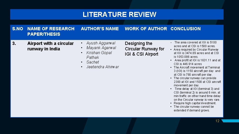 LITERATURE REVIEW S. NO NAME OF RESEARCH PAPER/THESIS AUTHOR’S NAME WORK OF AUTHOR CONCLUSION