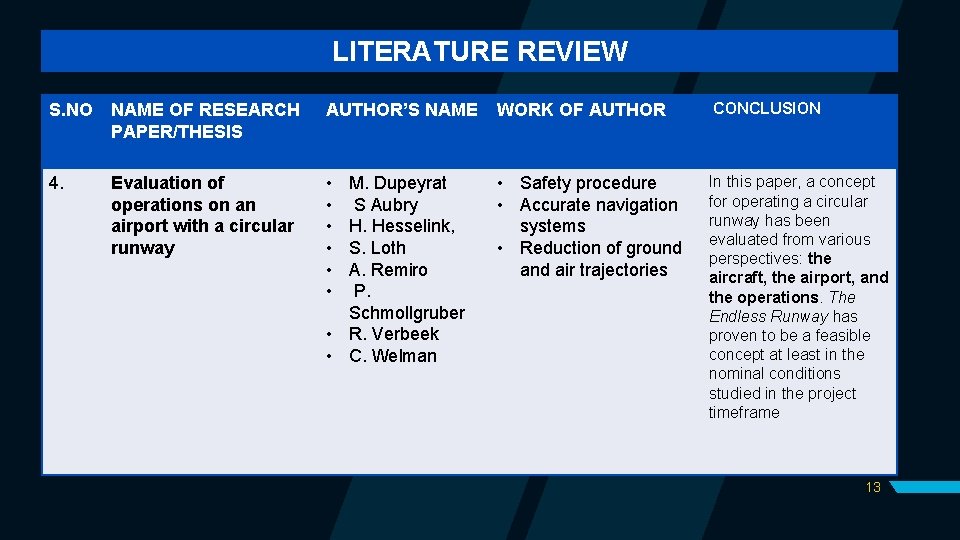 LITERATURE REVIEW S. NO NAME OF RESEARCH PAPER/THESIS AUTHOR’S NAME WORK OF AUTHOR CONCLUSION