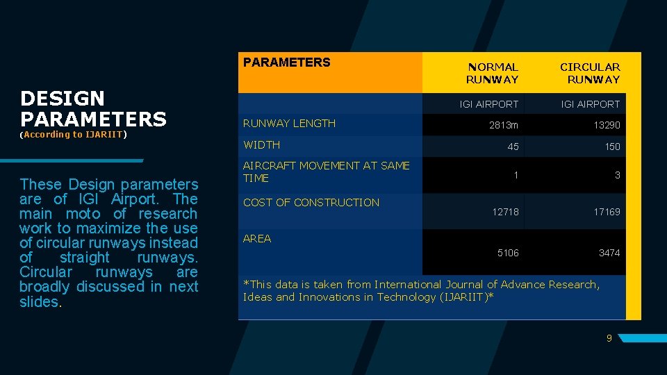 PARAMETERS DESIGN PARAMETERS (According to IJARIIT) These Design parameters are of IGI Airport. The