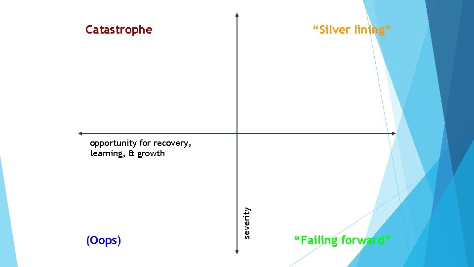 Catastrophe “Silver lining” (Oops) severity opportunity for recovery, learning, & growth “Failing forward” 