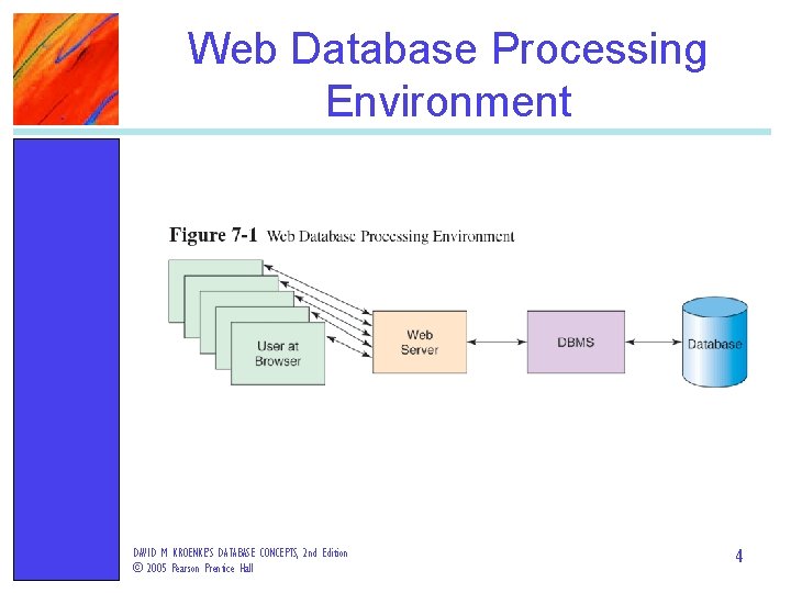 Web Database Processing Environment DAVID M. KROENKE’S DATABASE CONCEPTS, 2 nd Edition © 2005