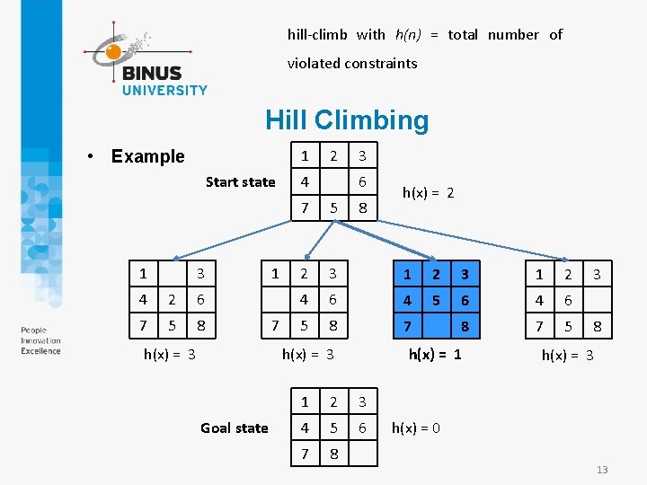 hill-climb with h(n) = total number of violated constraints Hill Climbing 1 • Example