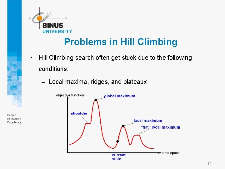 Problems in Hill Climbing • Hill Climbing search often get stuck due to the