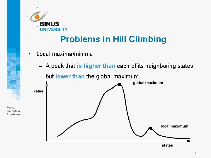 Problems in Hill Climbing • Local maxima/minima – A peak that is higher than