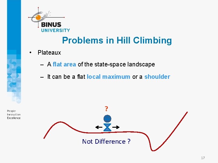 Problems in Hill Climbing • Plateaux – A flat area of the state-space landscape