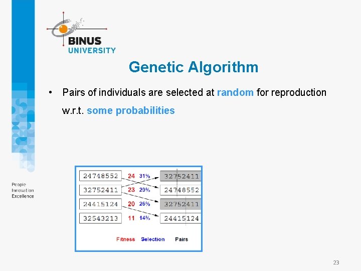 Genetic Algorithm • Pairs of individuals are selected at random for reproduction w. r.