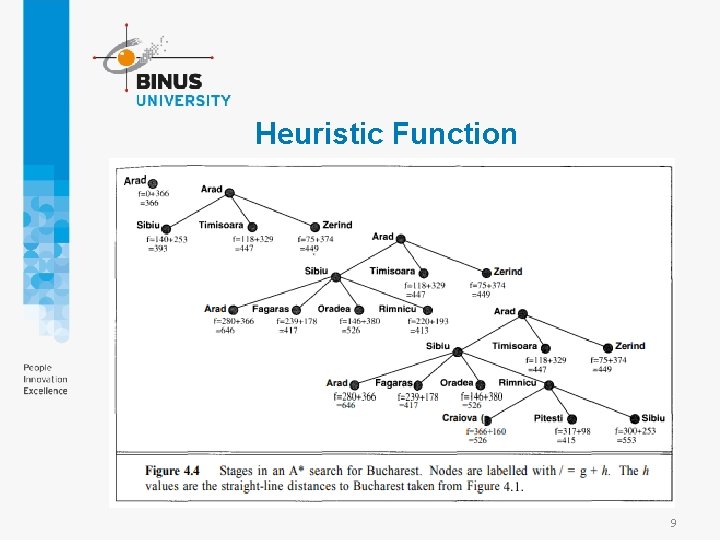Heuristic Function 9 