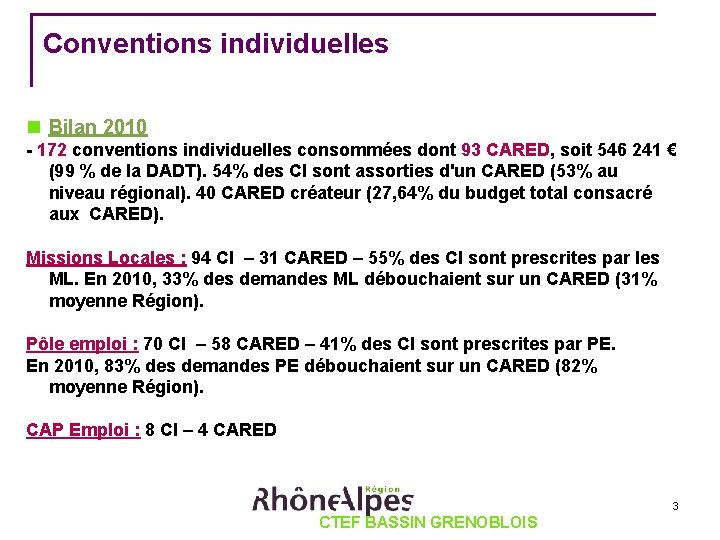 Conventions individuelles Bilan 2010 - 172 conventions individuelles consommées dont 93 CARED, soit 546