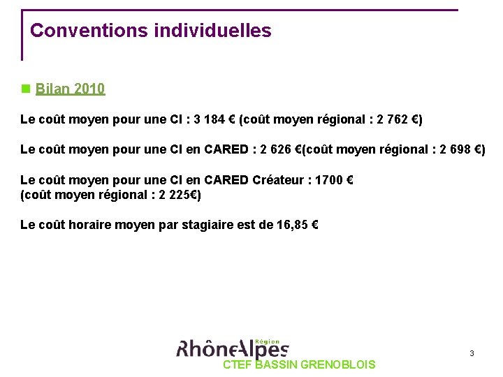 Conventions individuelles Bilan 2010 Le coût moyen pour une CI : 3 184 €