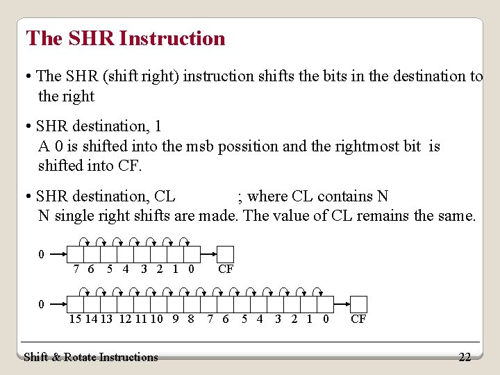 The SHR Instruction • The SHR (shift right) instruction shifts the bits in the