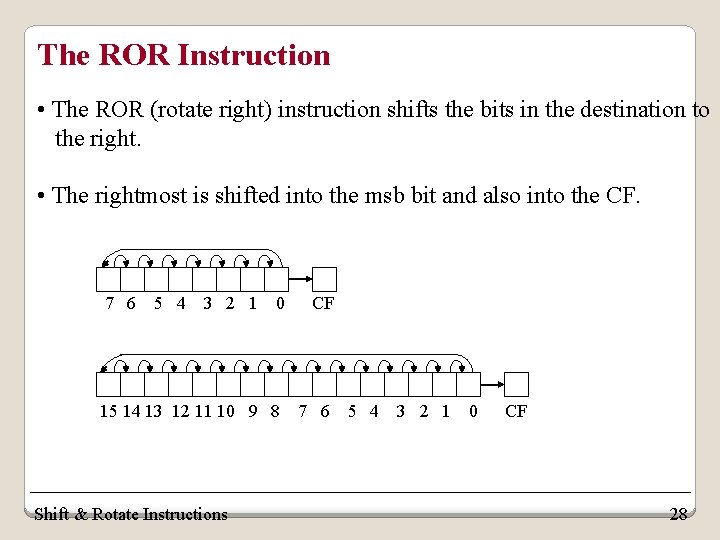 The ROR Instruction • The ROR (rotate right) instruction shifts the bits in the