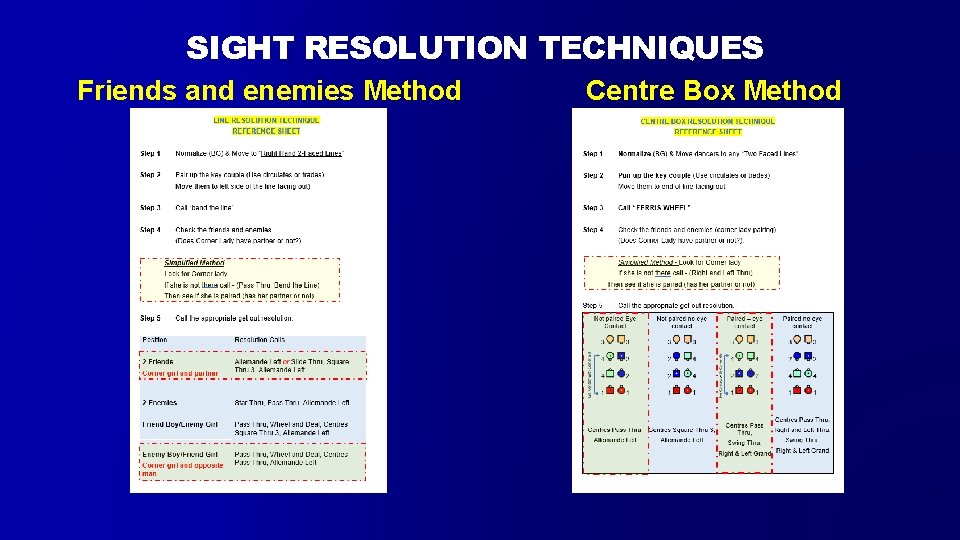 SIGHT RESOLUTION TECHNIQUES Friends and enemies Method Centre Box Method 