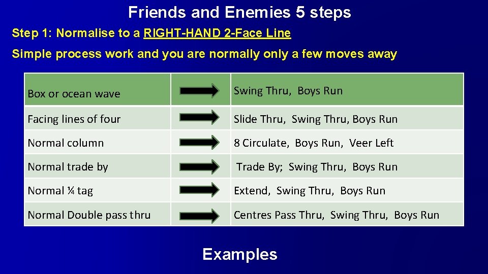Friends and Enemies 5 steps Step 1: Normalise to a RIGHT-HAND 2 -Face Line