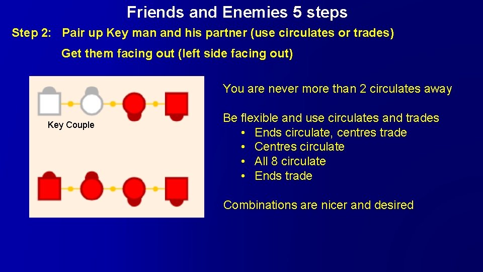 Friends and Enemies 5 steps Step 2: Pair up Key man and his partner