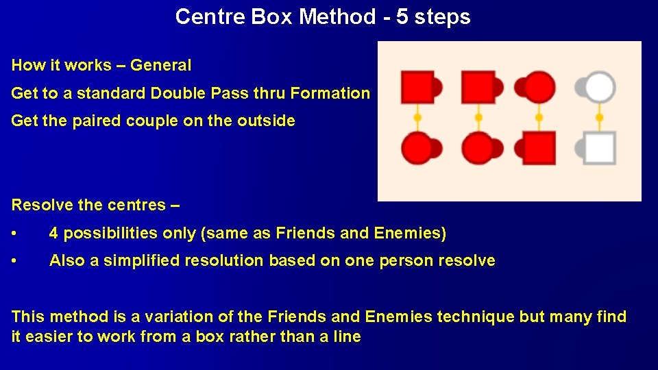 Centre Box Method - 5 steps How it works – General Get to a