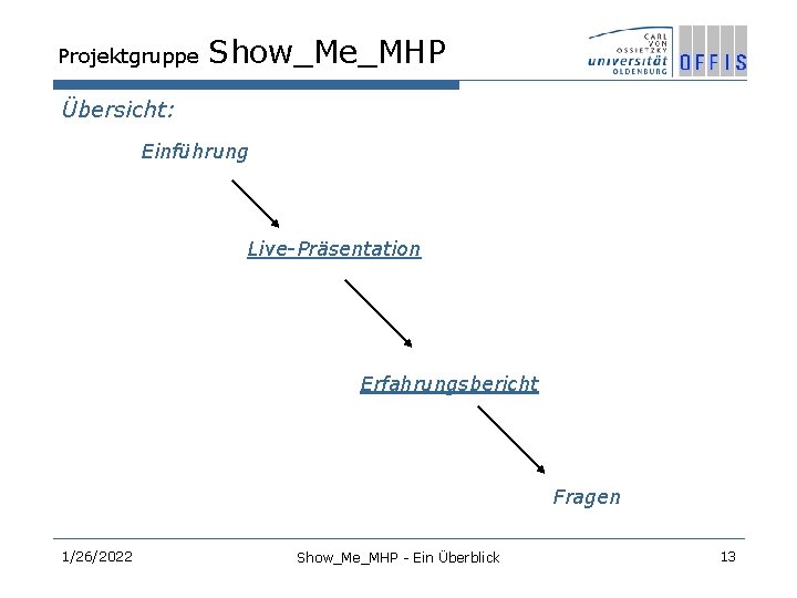 Projektgruppe Show_Me_MHP Übersicht: Einführung Live-Präsentation Erfahrungsbericht Fragen 1/26/2022 Show_Me_MHP - Ein Überblick 13 