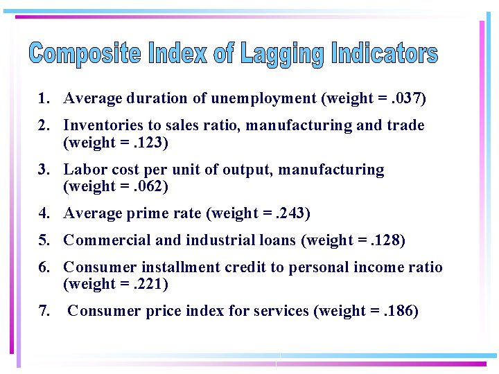 1. Average duration of unemployment (weight =. 037) 2. Inventories to sales ratio, manufacturing