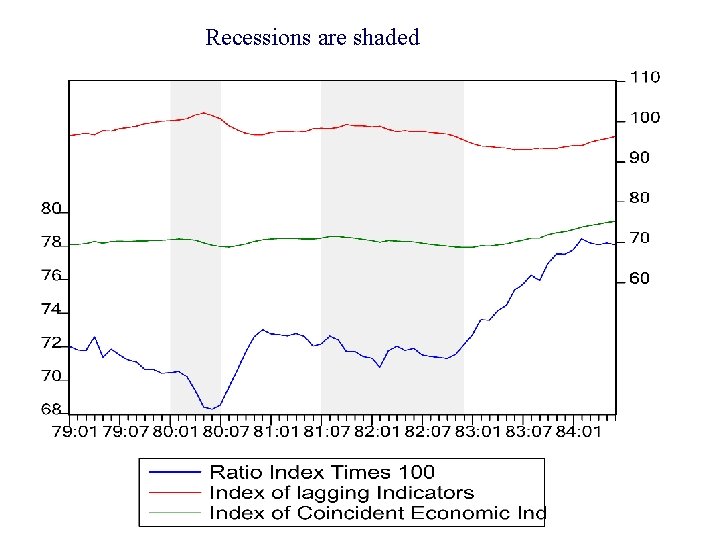 Recessions are shaded 