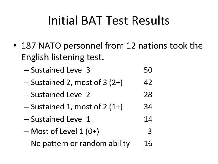 Initial BAT Test Results • 187 NATO personnel from 12 nations took the English