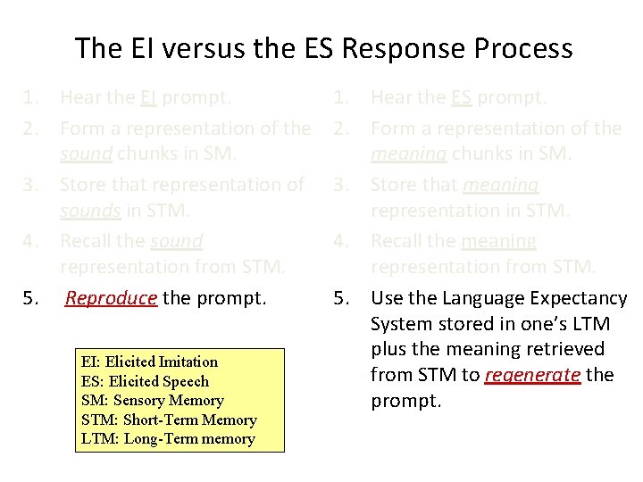 The EI versus the ES Response Process 1. Hear the EI prompt. 2. Form