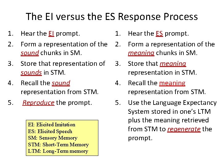 The EI versus the ES Response Process 1. Hear the EI prompt. 2. Form