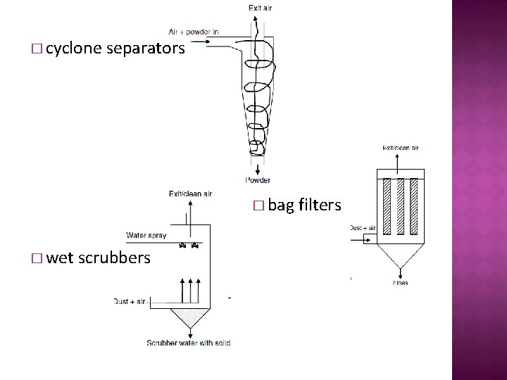� cyclone separators � bag � wet scrubbers filters 