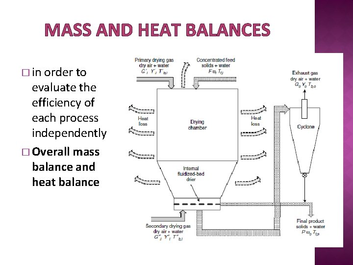 MASS AND HEAT BALANCES � in order to evaluate the efficiency of each process