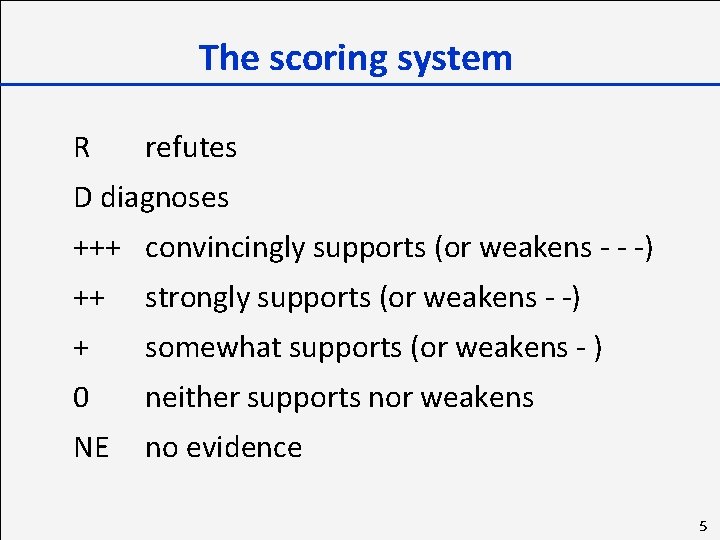 The scoring system R refutes D diagnoses +++ convincingly supports (or weakens - -