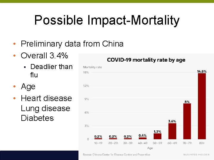 Possible Impact-Mortality • Preliminary data from China • Overall 3. 4% § Deadlier than