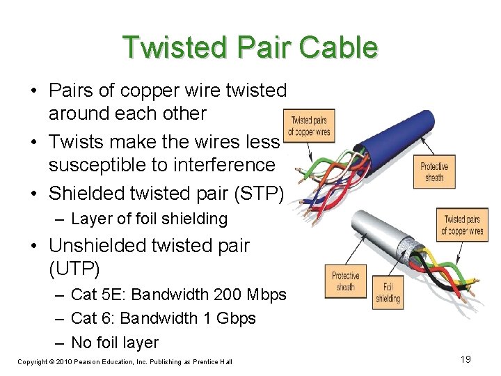 Twisted Pair Cable • Pairs of copper wire twisted around each other • Twists