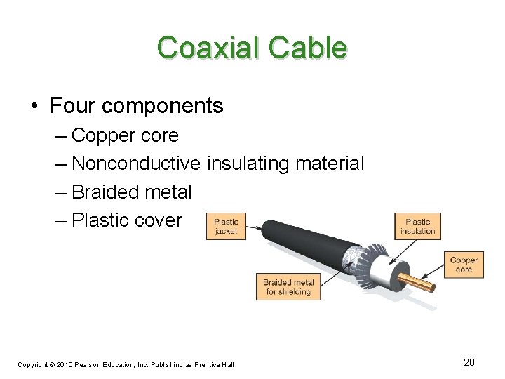 Coaxial Cable • Four components – Copper core – Nonconductive insulating material – Braided