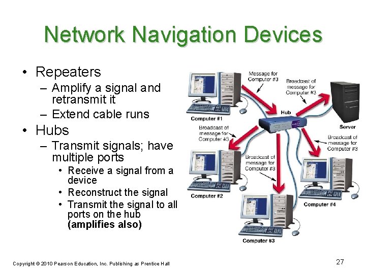 Network Navigation Devices • Repeaters – Amplify a signal and retransmit it – Extend