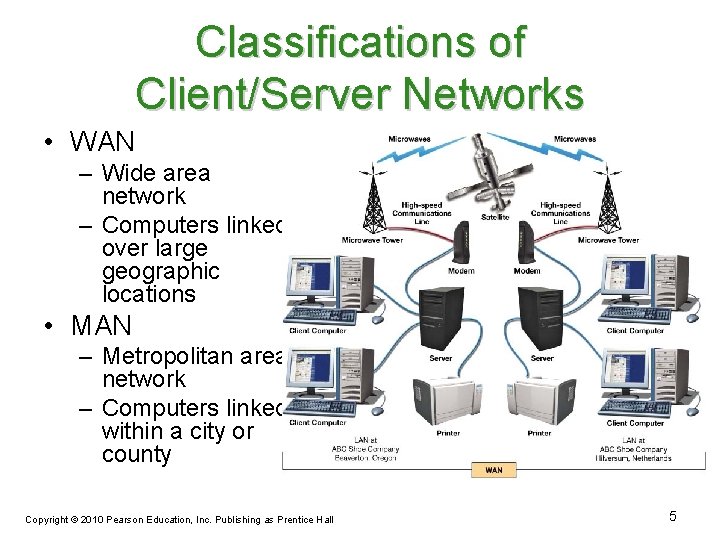 Classifications of Client/Server Networks • WAN – Wide area network – Computers linked over