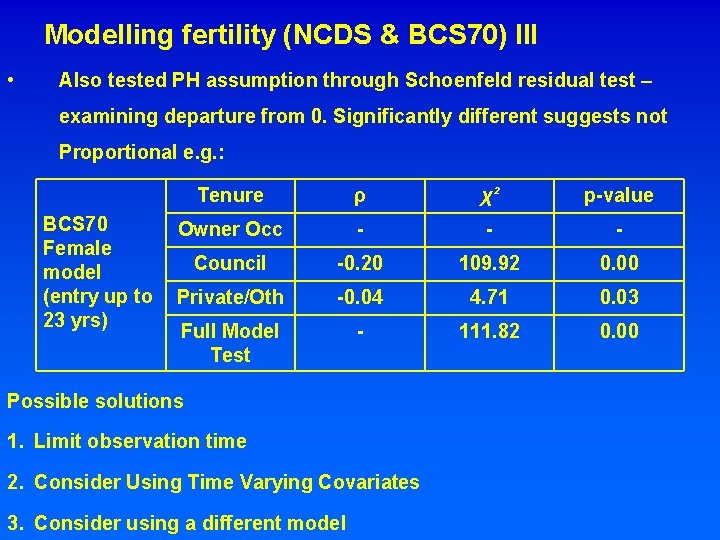 Modelling fertility (NCDS & BCS 70) III • Also tested PH assumption through Schoenfeld