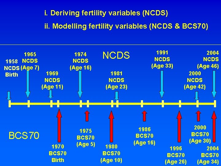 i. Deriving fertility variables (NCDS) ii. Modelling fertility variables (NCDS & BCS 70) 1965