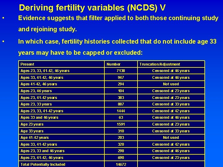 Deriving fertility variables (NCDS) V • Evidence suggests that filter applied to both those