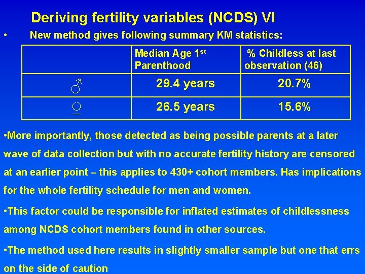 Deriving fertility variables (NCDS) VI • New method gives following summary KM statistics: Median