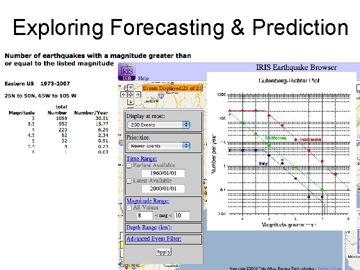 Exploring Forecasting & Prediction 