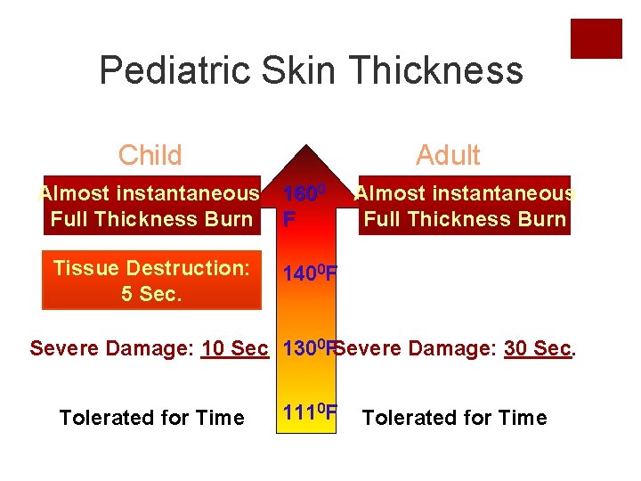 Pediatric Skin Thickness Child Adult Almost instantaneous Full Thickness Burn 1600 F Tissue Destruction: