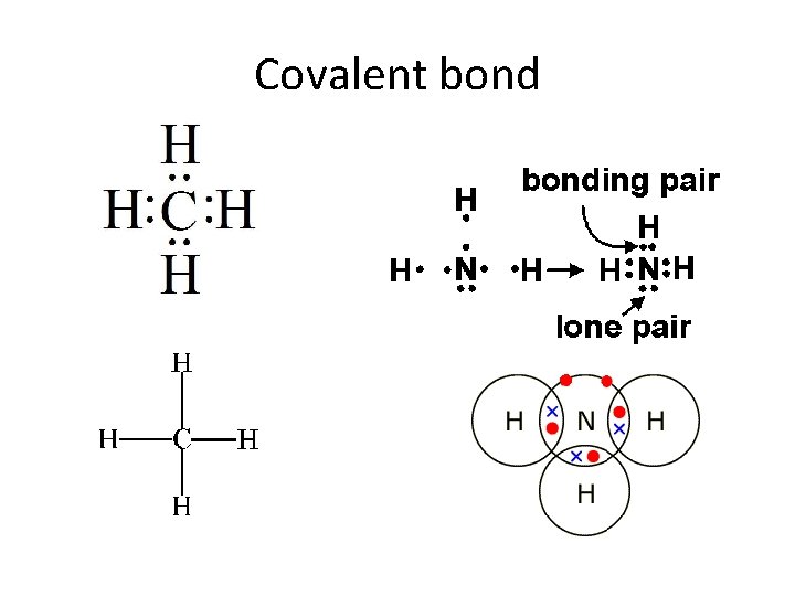 Covalent bond 