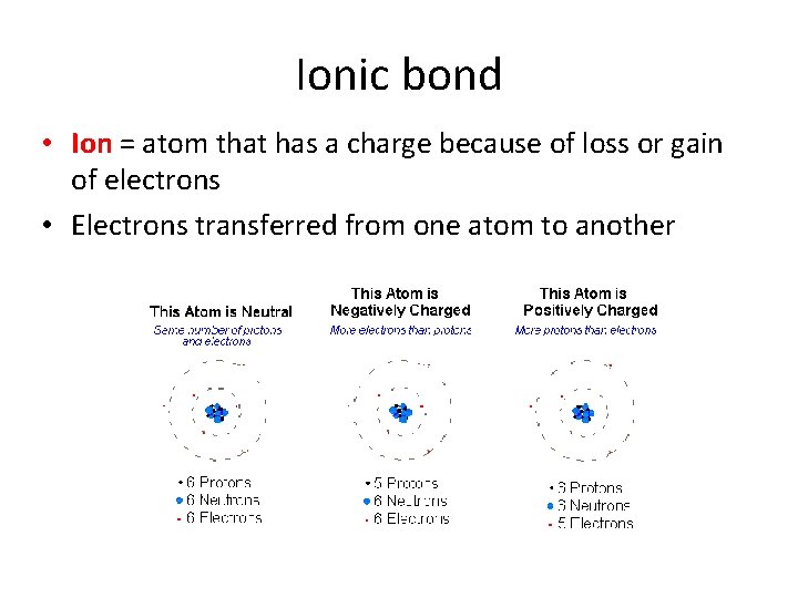 Ionic bond • Ion = atom that has a charge because of loss or