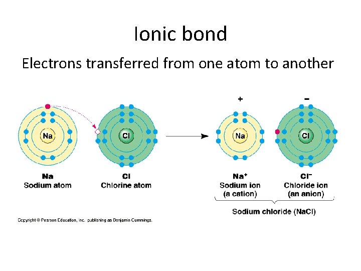 Ionic bond Electrons transferred from one atom to another 