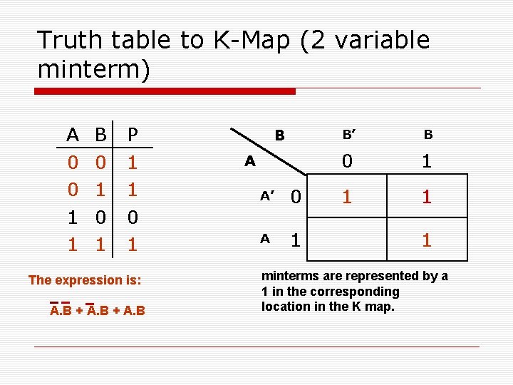 Truth table to K-Map (2 variable minterm) A 0 0 1 1 B 0