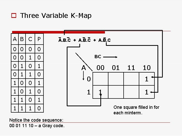 o Three Variable K-Map A B C P A. B. C + A. B.
