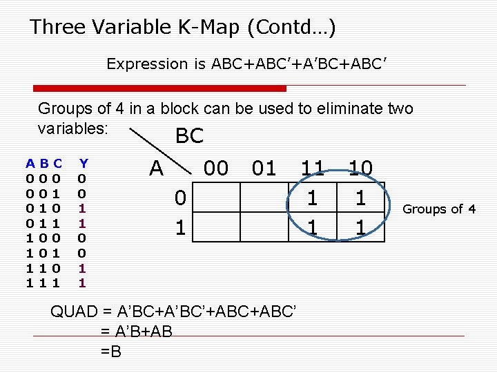 Three Variable K-Map (Contd…) Expression is ABC+ABC’+A’BC+ABC’ Groups of 4 in a block can