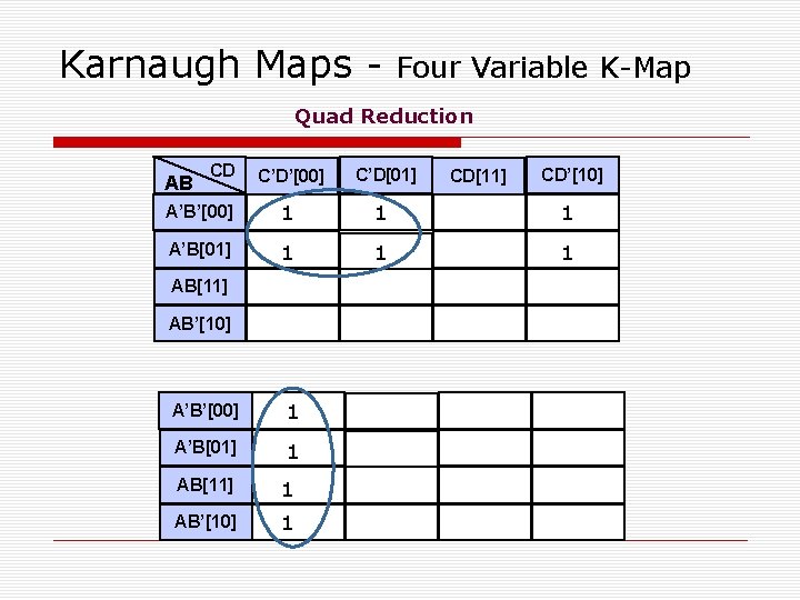 Karnaugh Maps - Four Variable K-Map Quad Reduction CD C’D’[00] C’D[01] A’B’[00] 1 1