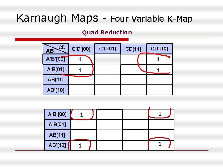 Karnaugh Maps - Four Variable K-Map Quad Reduction AB CD C’D’[00] C’D[01] CD[11] CD’[10]